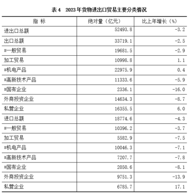 2023年江蘇省國民經(jīng)濟和社會發(fā)展統(tǒng)計公報 技術進出口現(xiàn)狀與信息服務分析