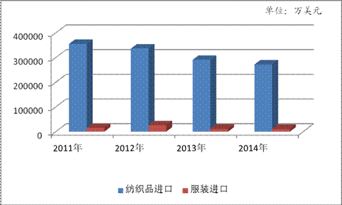 數據分析驅動紡服技術提升與進出口市場格局變革