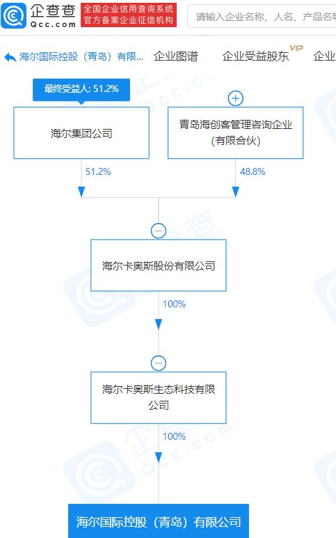 海爾集團關聯企業斥資1億元設立新公司，深化技術進出口業務布局