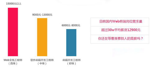 從零開始，成就未來 廣州零基礎學軟件開發(fā)與廣告設計